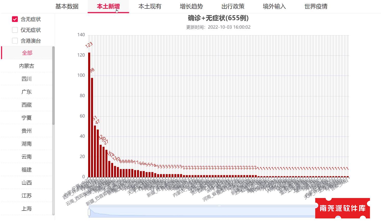 图片[3]-疫情数据全平台查询工具-南尧派博客