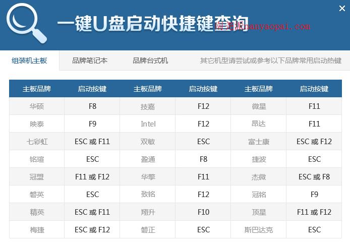 U盘启动盘制作操作系统安装和pe快捷键查询-南尧派博客